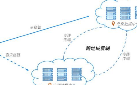 公有云对数据安全的保障措施都有哪些