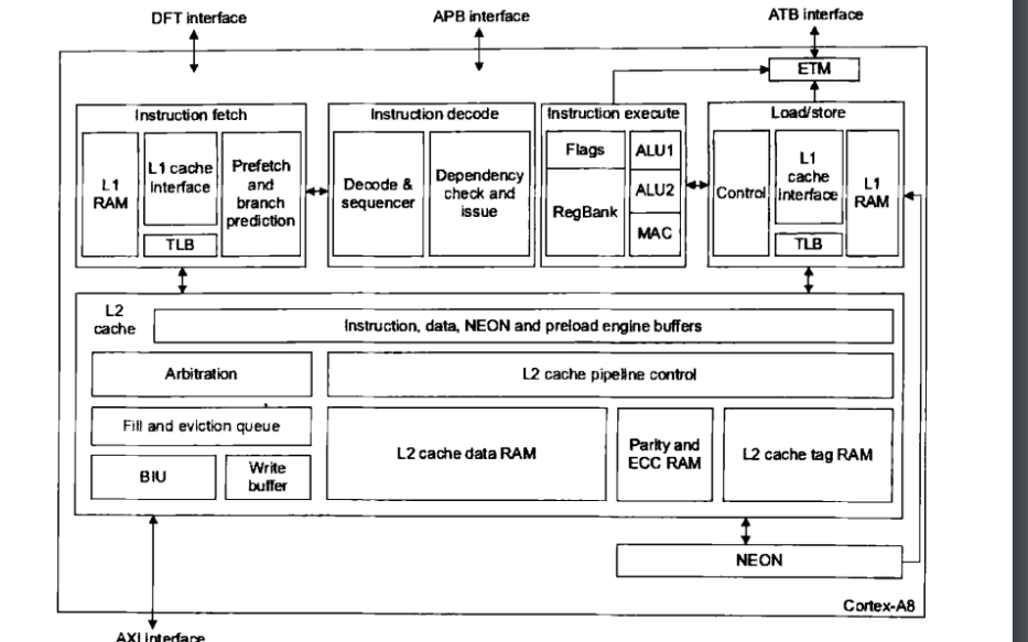 ARM Cortex-<b class='flag-5'>A8</b><b class='flag-5'>處理器</b>的原理與應(yīng)用PDF電子書免費(fèi)下載