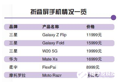 折叠屏手机买不着 黄牛疯狂炒价