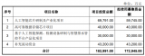 歐比特募集資金，擬用于人工智能和存儲(chǔ)芯片等項(xiàng)目