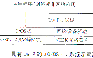 SkyEye嵌入式仿真环境的性能及应用实现