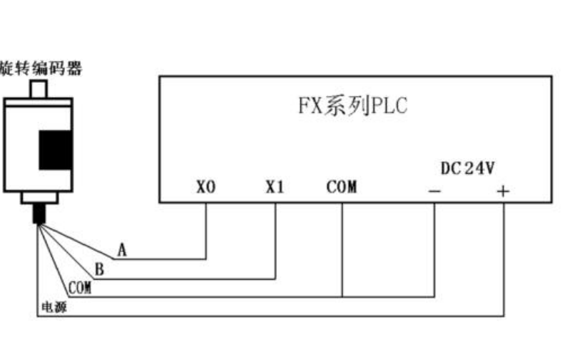 <b class='flag-5'>编码器</b>的<b class='flag-5'>接线</b>原理是怎么样的详细资料讲解