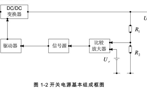 如何設(shè)計(jì)實(shí)現(xiàn)1000W<b class='flag-5'>大功率</b><b class='flag-5'>開關(guān)電源</b>