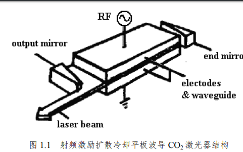 <b class='flag-5'>激光</b><b class='flag-5'>谐振腔</b>模式<b class='flag-5'>研究</b>的数值矩阵方法论文详细说明