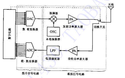 <b class='flag-5'>射頻</b><b class='flag-5'>電路設(shè)計(jì)理論</b>與應(yīng)用PDF電子書免費(fèi)下載