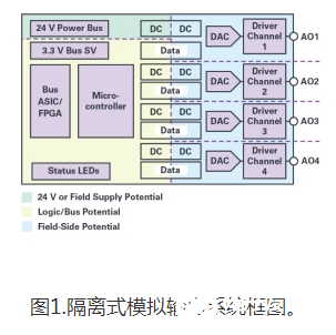 实现模拟输出高效散热设计 需要考虑以下因素