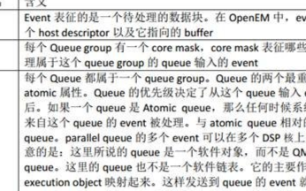 OpenEM的應(yīng)用原理、使用效率和局限的研究