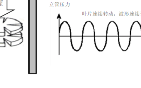 關于MWD的無線隨鉆測斜儀的的主流方式