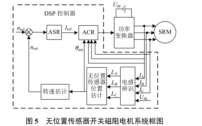 六篇<b class='flag-5'>開關(guān)</b><b class='flag-5'>磁阻</b><b class='flag-5'>電機(jī)</b>參考論文資料合集免費下載