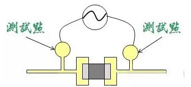 在电路板上设置测试点的目的是什么