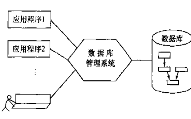 王珊<b class='flag-5'>数据</b>库系统概论PDF<b class='flag-5'>电子书</b><b class='flag-5'>免费</b>下载