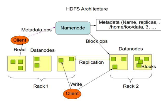 hadoop环境的基本概念和部署方法