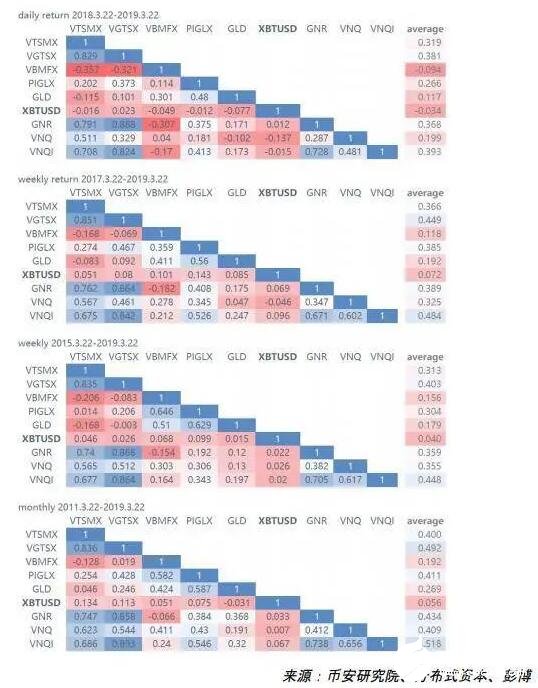 全球加密货币总数量 o4YBAF5oP6uAQwNMAAElVgnZ9u8564.jpg