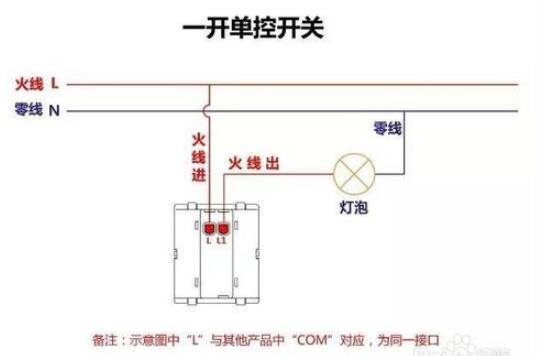 家裝<b class='flag-5'>開關</b>接線圖怎么接