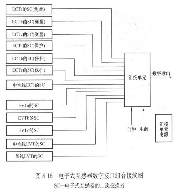 電子式互感器與二次設備如何連接