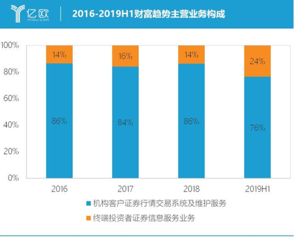 人工智能賦能券商 通達信爭奪股民