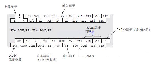三菱plc端子排列方法