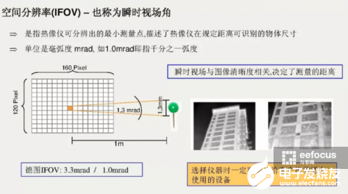 红外测温计是什么原理_红外测温计图片