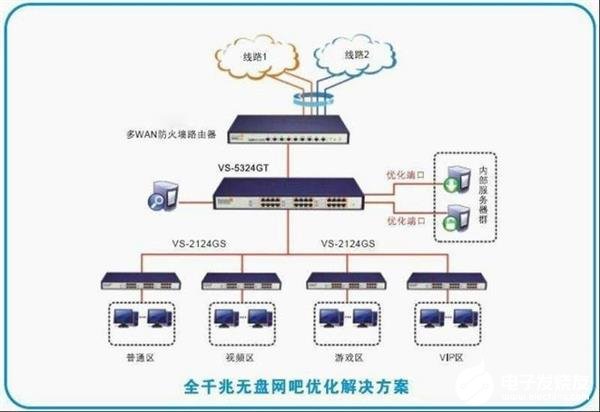 网络服务器安装与配置 pIYBAF5jaHOAJk8LAACNDIFGVTM251.jpg