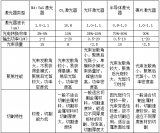 市面上最常见的五类激光器的特点及应用范围