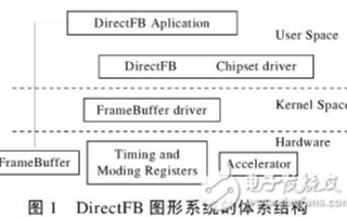 通过Directvnc移植来实现远程桌面控制系统的设计方案