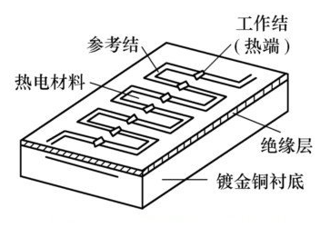 热电堆红外线传感器的特点及在测温领域的应用