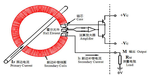 霍爾電流傳感器的工作原理及應用解析