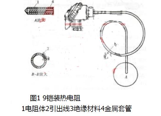 鎧裝熱電偶由哪幾部分構成_鎧裝熱電偶工作原理