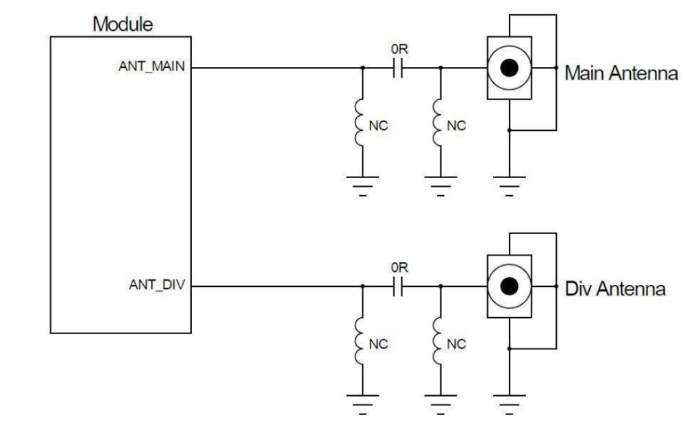 如何實現(xiàn)模組<b class='flag-5'>射頻</b><b class='flag-5'>PCB</b>的設計