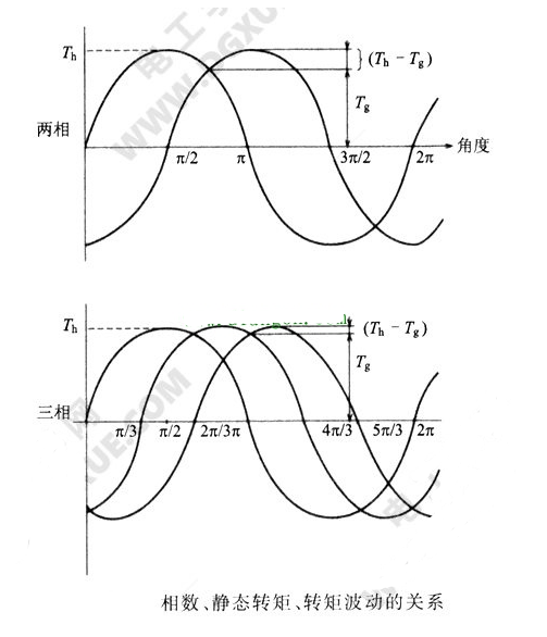 两相380的电机什么原理_两相电机正反转接法