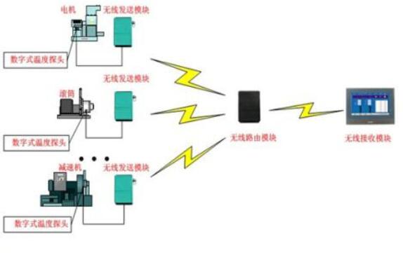 数字信号的存储工作原理是什么_信号电源屏工作原理(3)