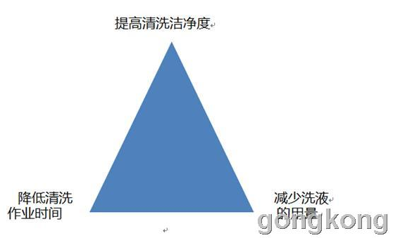 基于一种应用于卫生级罐体CIP系统的智能传感器解决方案