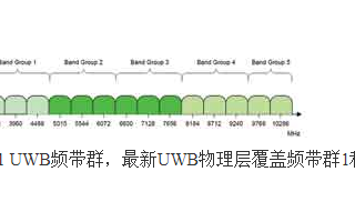 如何使用系统级芯片实现UWB无线链路的设计与研究