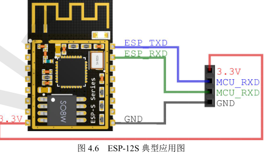 WIFI模塊<b class='flag-5'>ESP8266</b>的詳細(xì)資料合集免費下載資料