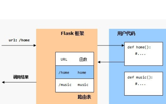 Flask <b class='flag-5'>Web</b>开发基于Python的<b class='flag-5'>Web</b>应用开发实战电子书