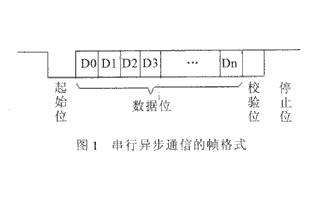 利用VHDL語言和EDA應(yīng)用工具設(shè)計(jì)串口異步通信電路