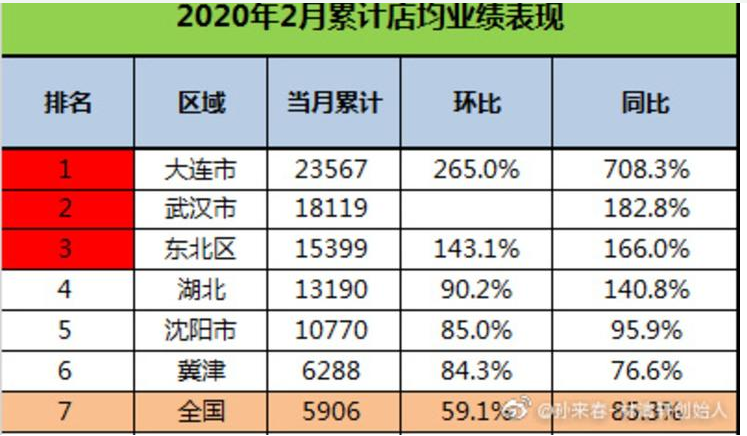 SaaS的安全之痛帶給他們什么教訓(xùn)