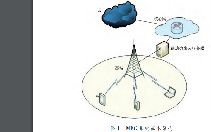 未來移動<b class='flag-5'>邊緣</b><b class='flag-5'>計算</b>會<b class='flag-5'>面臨</b>什么樣的<b class='flag-5'>挑戰(zhàn)</b>及研究方向和研究熱點