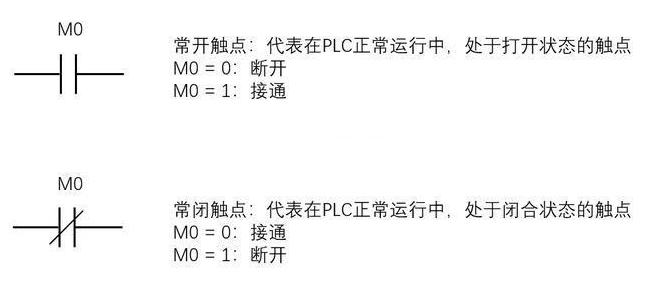 三菱PLC中輔助繼電器M的用法