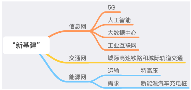 5G在新基建下的益和意