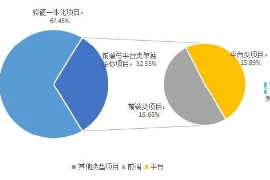 国内人口_大众消费升级的五大趋势(3)