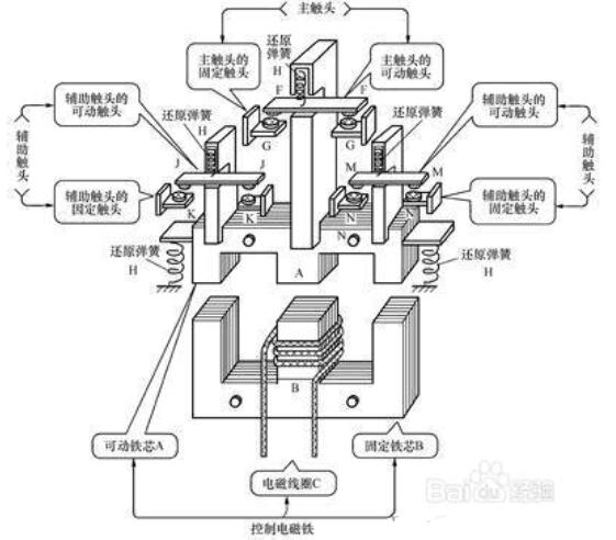 <b>交流</b><b>接触器</b>由什么组成_<b>交流</b><b>接触器</b>用在什么地方