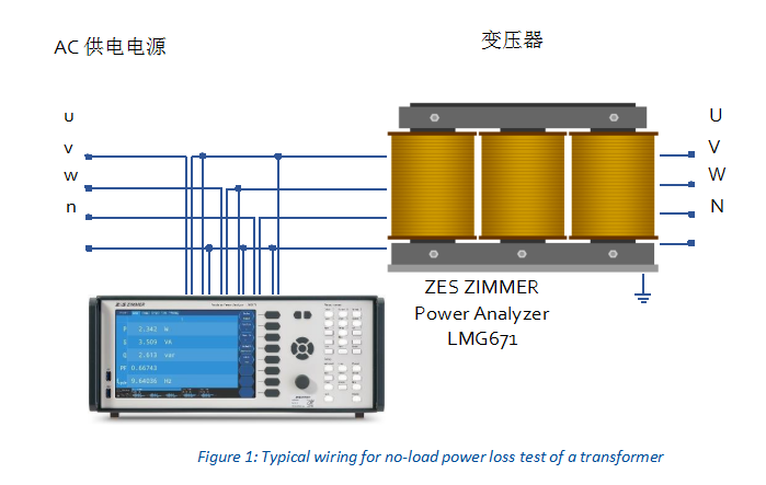 功率分析儀LMG600系列：精確是我們的行動(dòng)準(zhǔn)則！