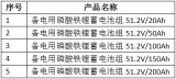 中国铁塔宣布将招标采购2GWh磷酸铁锂电池组产品