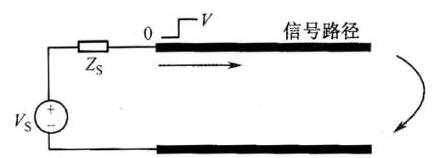 PCB傳輸線原理_PCB傳輸線參數