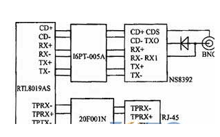 基于TMS320C54x DSP的以太网接口连接方法概述