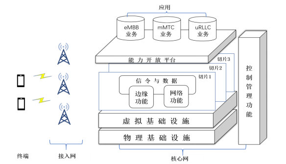 5G網絡的安全性怎樣