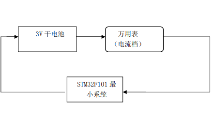 測量STM32在各種<b class='flag-5'>狀態(tài)下</b>的<b class='flag-5'>功耗</b>實驗詳細資料說明