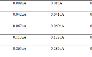 滿足車載 TVS P4SMF12CA 漏流抽檢測試數據