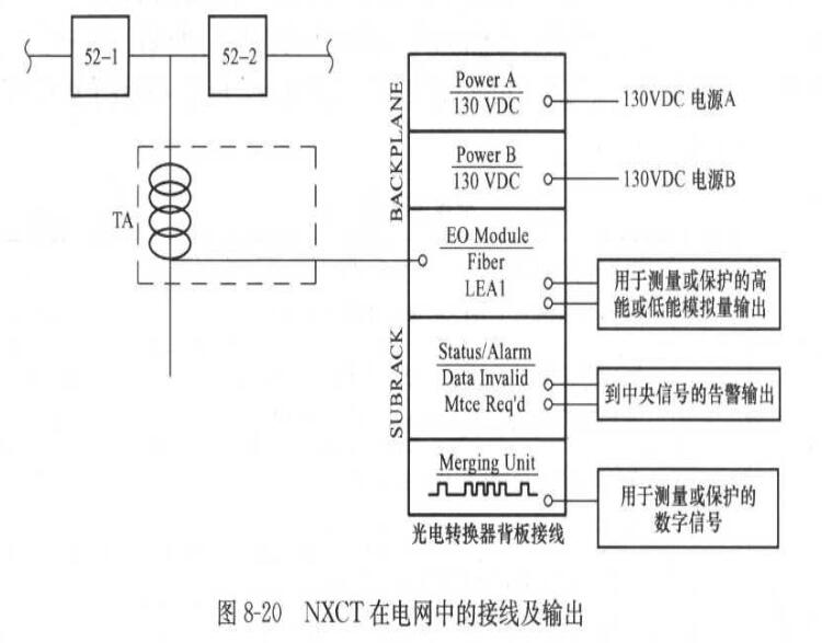 光电传感器的运行性能